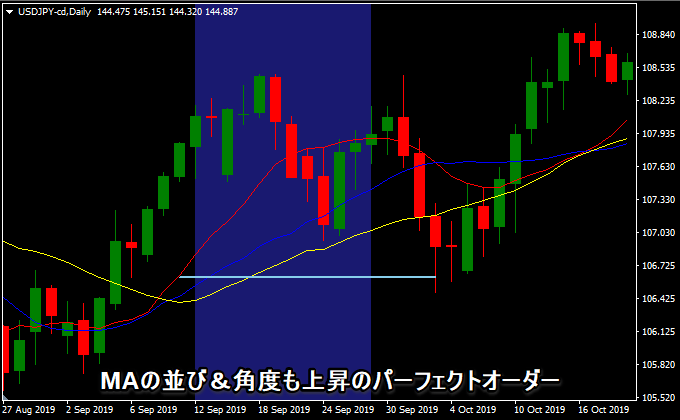 パーフェクトオーダー＋角度も同じ