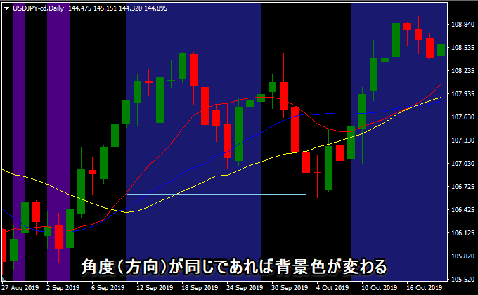 角度だけが同じときに背景色を変更