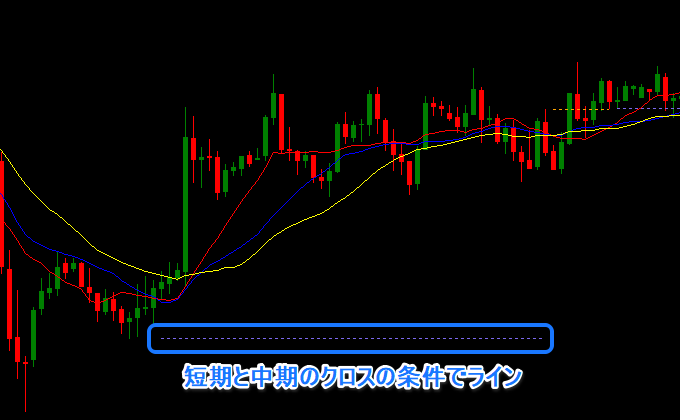 ゴールデンクロスとデッドクロスでライン