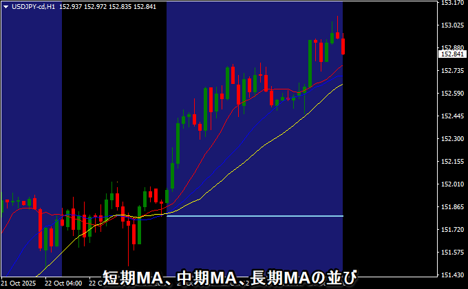 ラインのパーフェクトオーダー