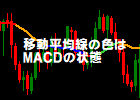 [keys_MA_macd.ex4]