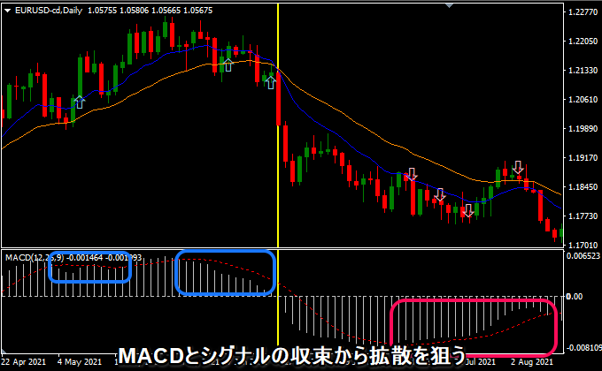 押し目買い、戻り売り