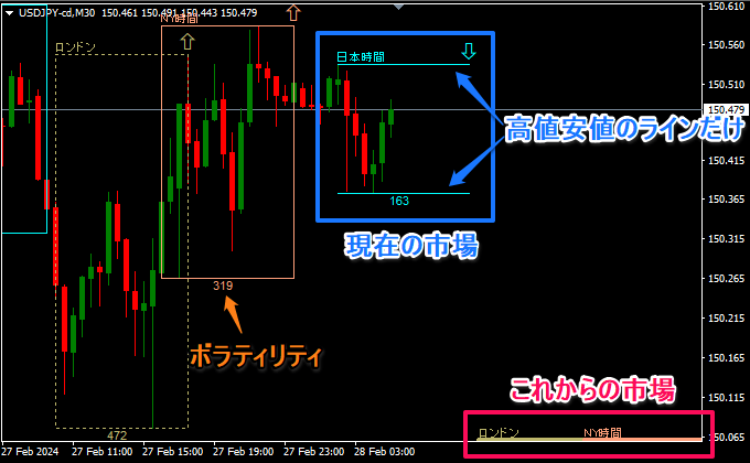 インジケーターを使ってみた