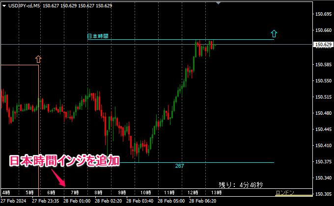 日本時間インジと共に