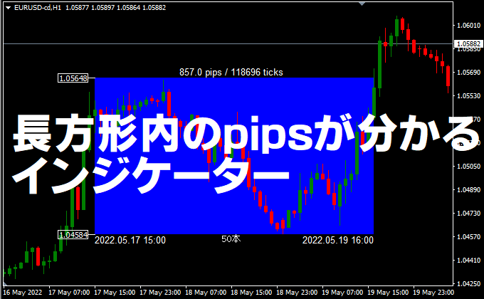 長方形のpipsが分かるインジケーター