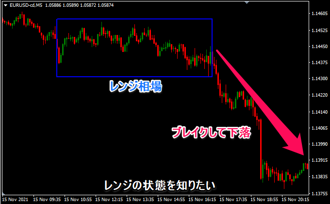 長方形のpipsが分かるインジケーター