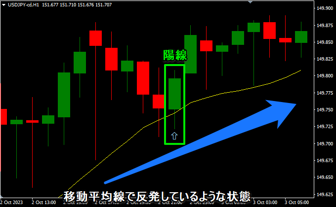 SMAの押し目買い、戻り売り