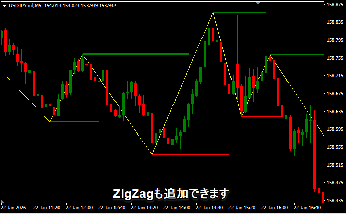 ZigZagにできる