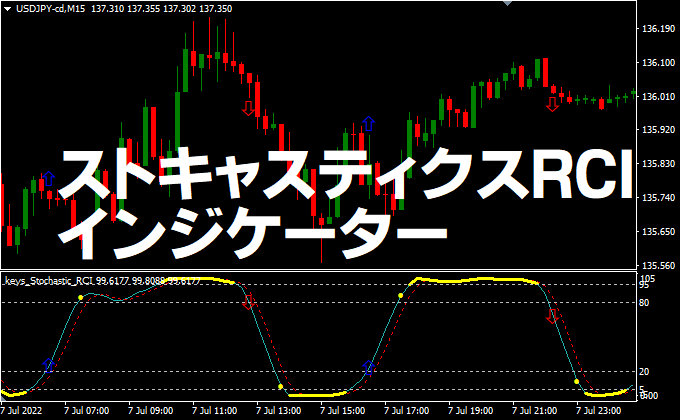 ストキャスティクスRCIの画像