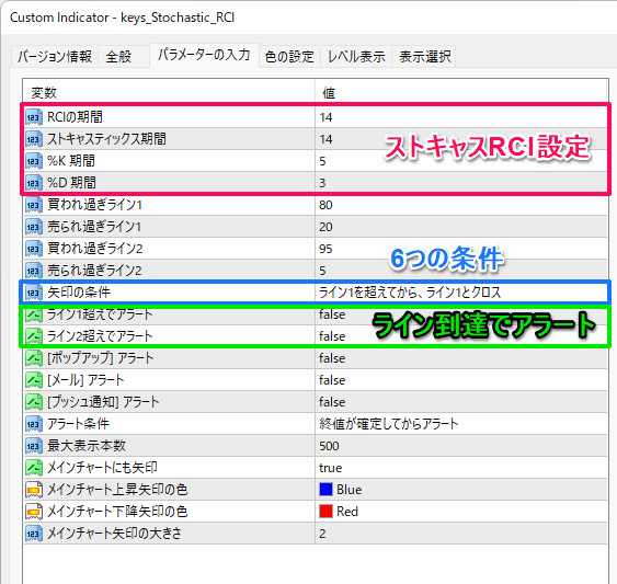 ストキャスティクスRCIのパラメーター設定