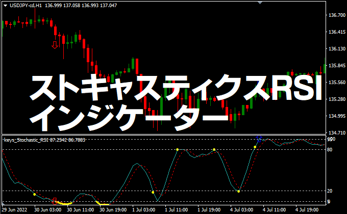 ストキャスティクスRSIインジケーター