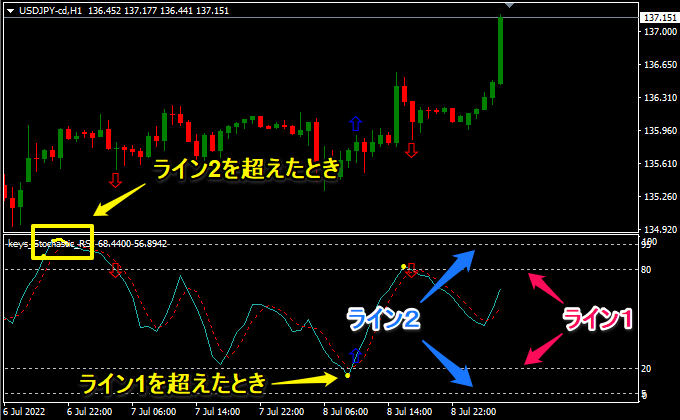 80と20がライン１、95と5がライン２