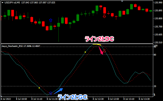 ストキャスティックスRSIが5と95からの変動２