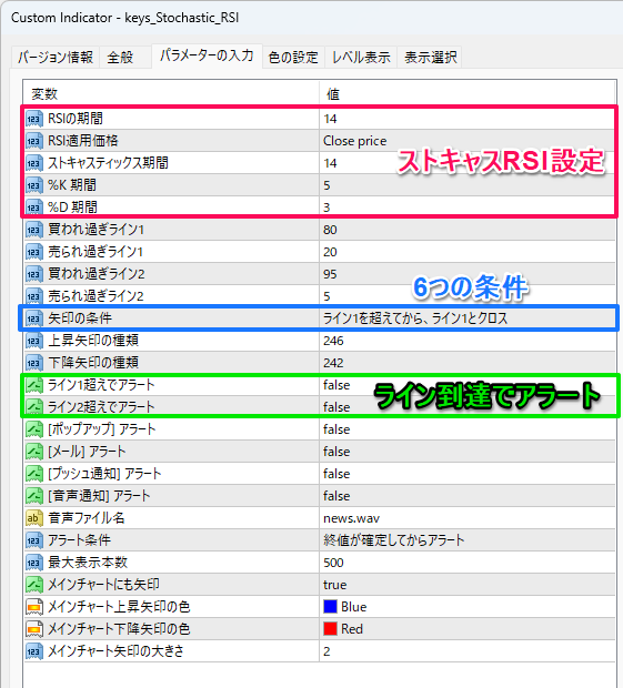 ストキャスティクスRSIのパラメーター設定