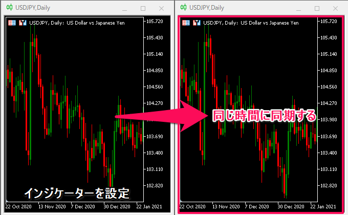 インジケーターの解説