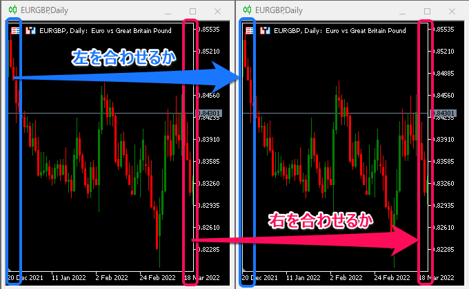 右側合わせるか左側に合わるか