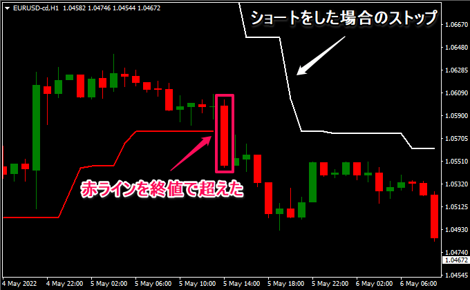 終値で決まる