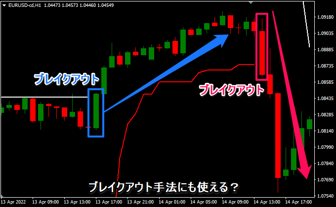 ブレイクアウトを考える