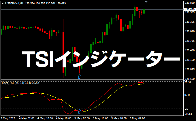 TSIインジケーターを公開