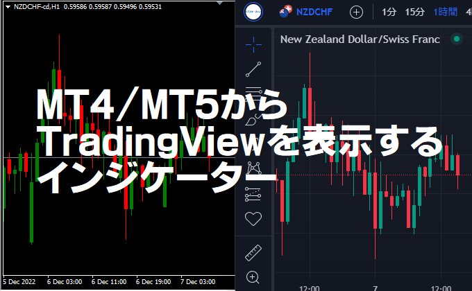 MT4/MT5からTradingViewを表示するインジケーター