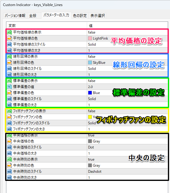 可視範囲インジのパラメーター設定