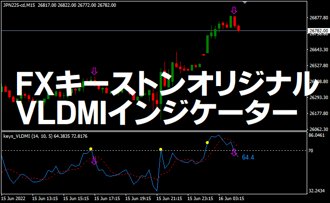 FXキーストンオリジナルVLDMIインジケーター