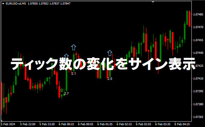 ティック数の増減を明確にするMT4/MT5インジケーター