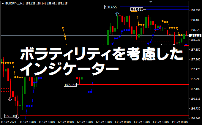 ボラティリティを考慮したMT4/MT5インジケーター