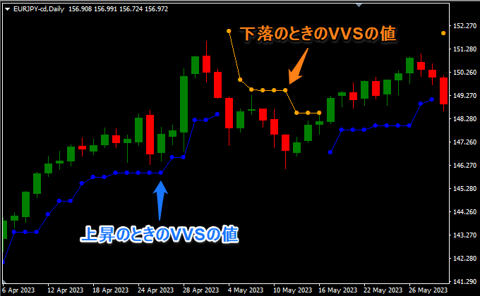 Variable Volatility Stops（バリアブル・ボラティリティ・ストップ）