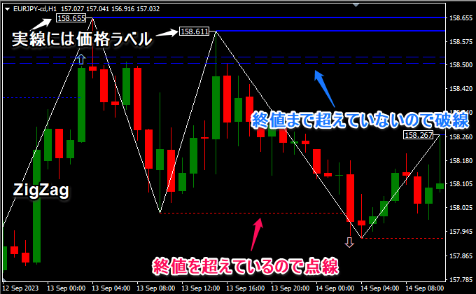 ブレイク方向に矢印