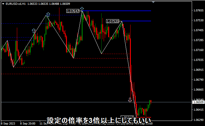 倍率を3にしたとき