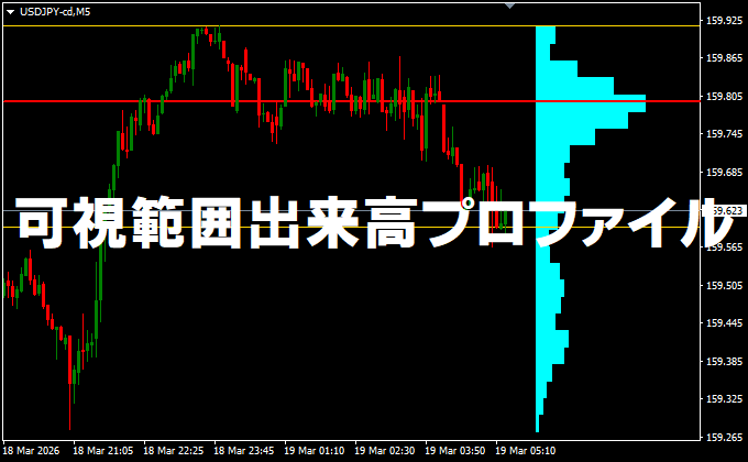 VRVP（可視範囲出来高プロファイル）のMT5/MT4インジケーター