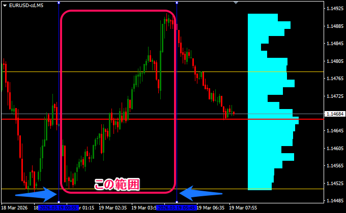 2本の垂直線の間の範囲
