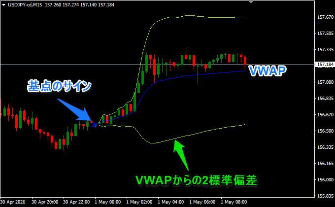 VWAP(出来高加重平均価格)の使い方