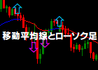 [keys_MA_Candle_cross.ex4]