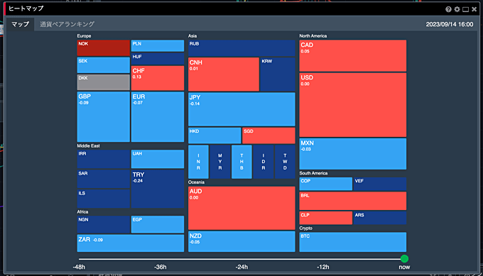 通貨強弱やヒートマップ等の分析ツールも充実
