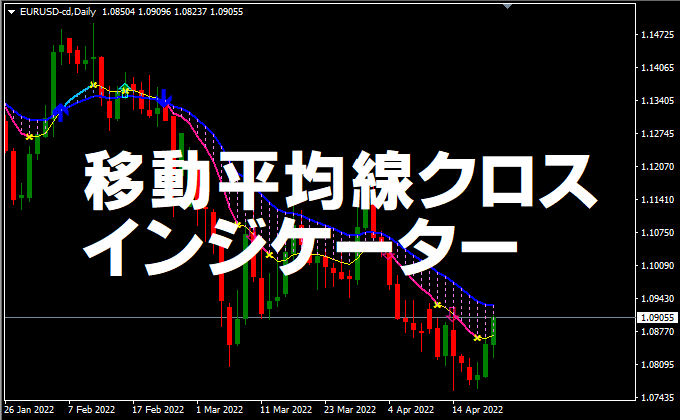 ゴールデンクロスとデッドクロスしたときにアラートする移動平均線のMT4インジケーター