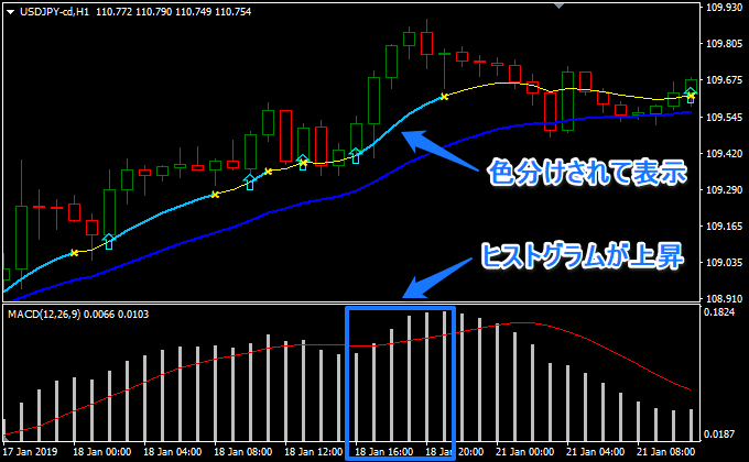 MACDのヒストグラムと同じ役割
