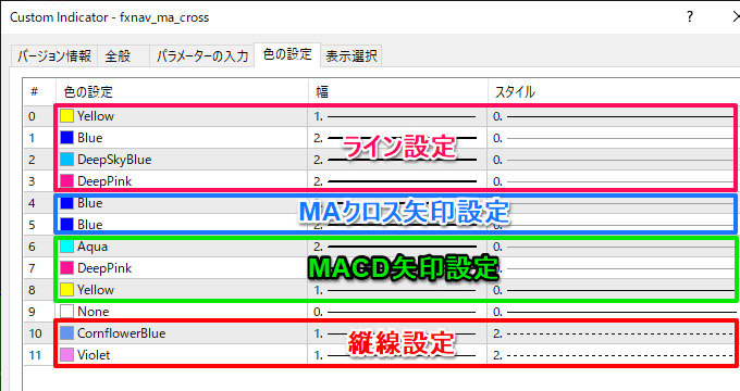 ラインの色と太さとスタイルの設定。色を出したくない場合は、Noneにしてください。