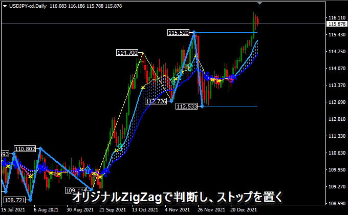 ZigZagの動きは大事。一緒に表示させるのも面白いかと。