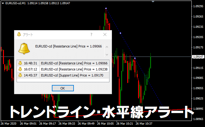 第３位　トレンドライン・水平線アラート