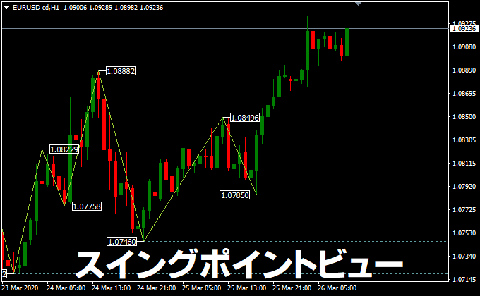 第２位　スイングポイントビューインジケーター