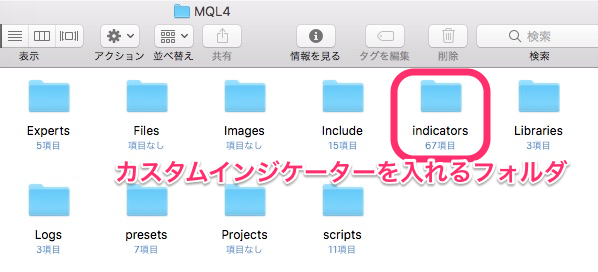 カスタムインジケーターを入れるフォルダ