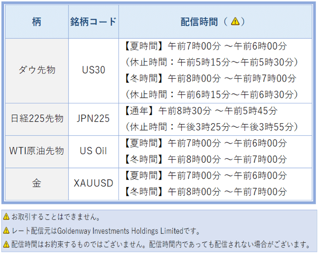 ゴールデンウェイ・ジャパンのFXTF MT4でCFD4銘柄のヒストリカルデータ取得が可能に！