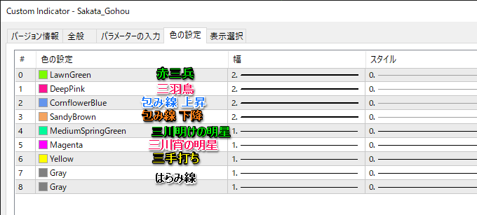 酒田五法の色の設定