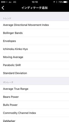 インディケーター追加画面