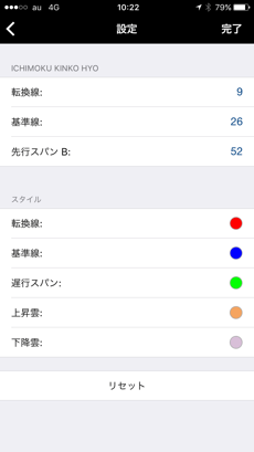 インディケーターのパラメーター設定