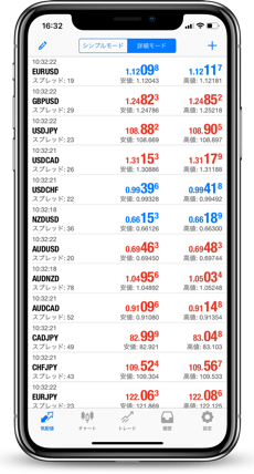 スマホアプリ版MT4