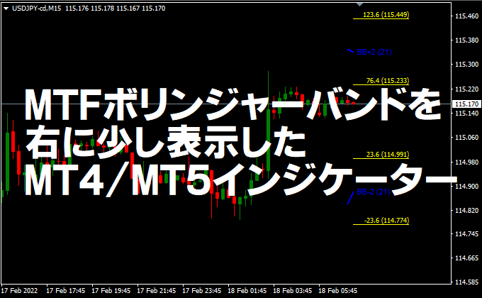 マルチタイムフレームでボリンジャーバンドを右だけ少し、フィボナッチ付けて表示したMT4/MT5インジケーター