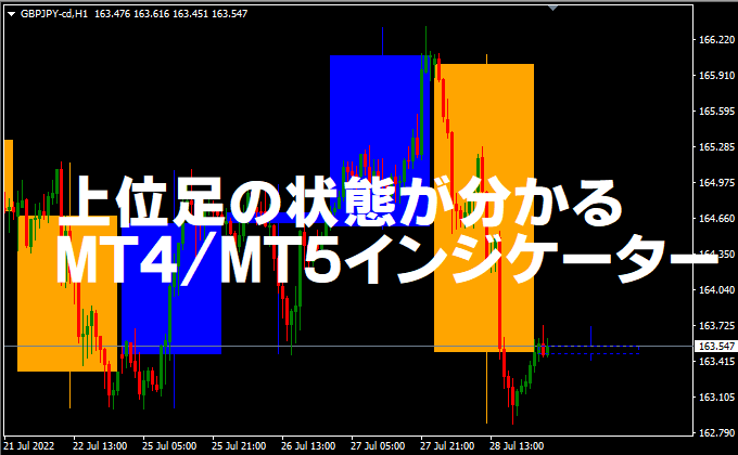 上位時間のローソク足と平均足を表示するインジケーター